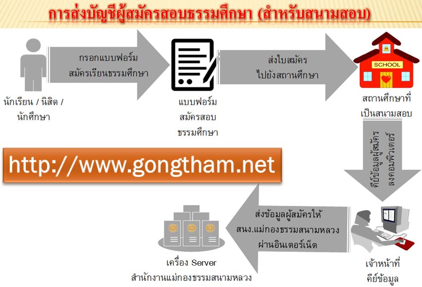 www.gongtham.net/docs/2558/mou/pc30.JPG